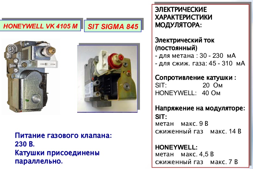 Сопротивление клапана. Газовый клапан Сигма 845 сопротивление катушек. ГАЗ клапан сит 845 Сигма сопротивление катушек. Газовый клапан sit сопротивление на катушке. Параметры катушек газового клапана 845.