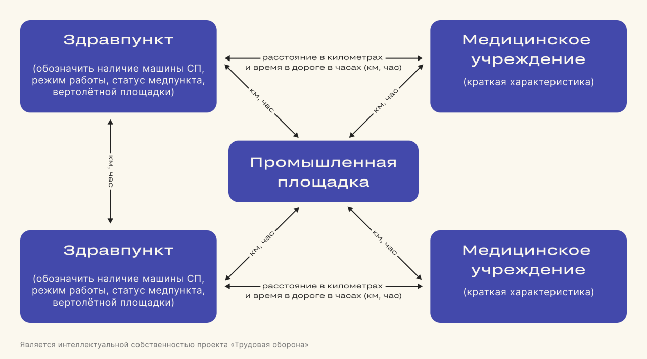 План экстренного медицинского реагирования