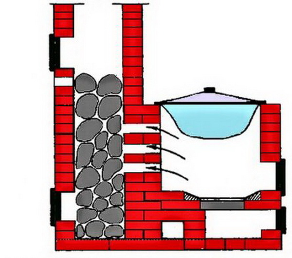Проект печи для русской бани из кирпича
