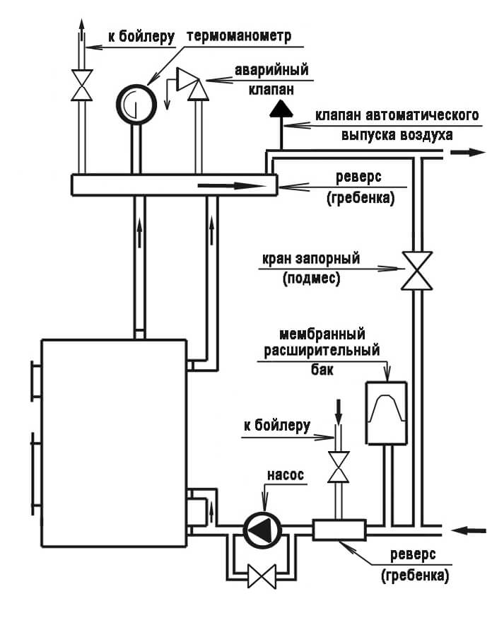 Схема обвязки газового котла