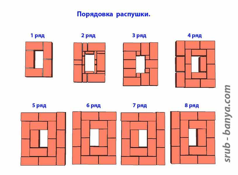 Монтаж дымохода из сэндвич труб через крышу: подробная информация