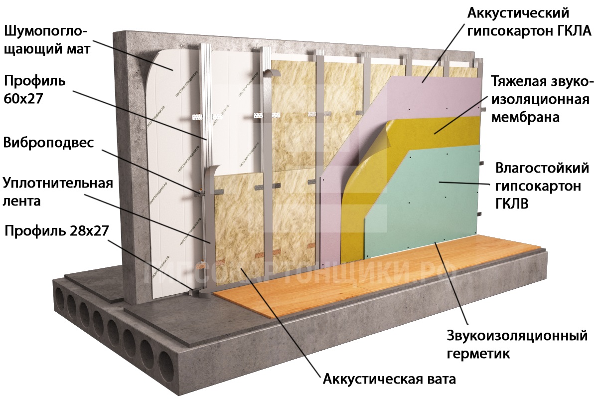 Пирог каркасной стены из пенопласта