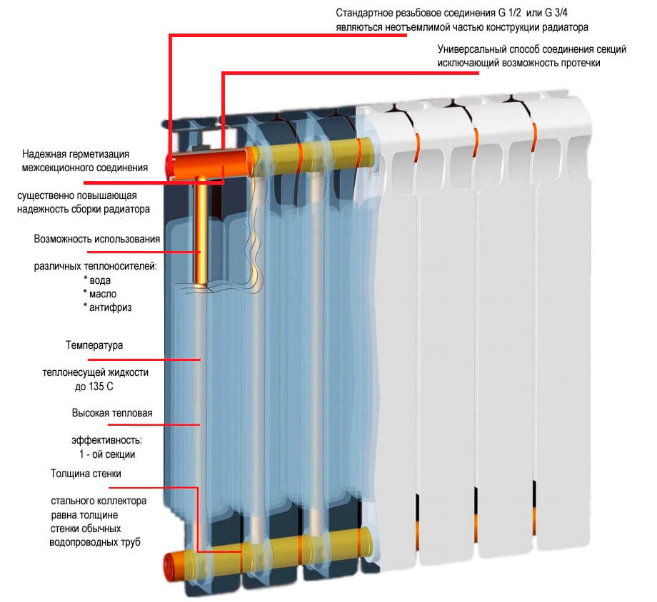 Схема подключения двух радиаторов отопления последовательно - сантехника