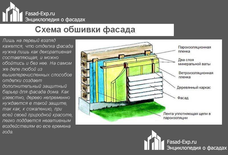 Как утеплить минеральной ватой бревенчатый дом