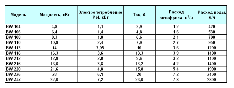 Как выбрать циркуляционный насос для системы отопления и правильно установить - обзор моделей с ценами