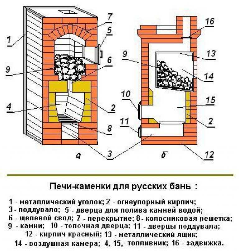 Печь для бани кирпичная схемы