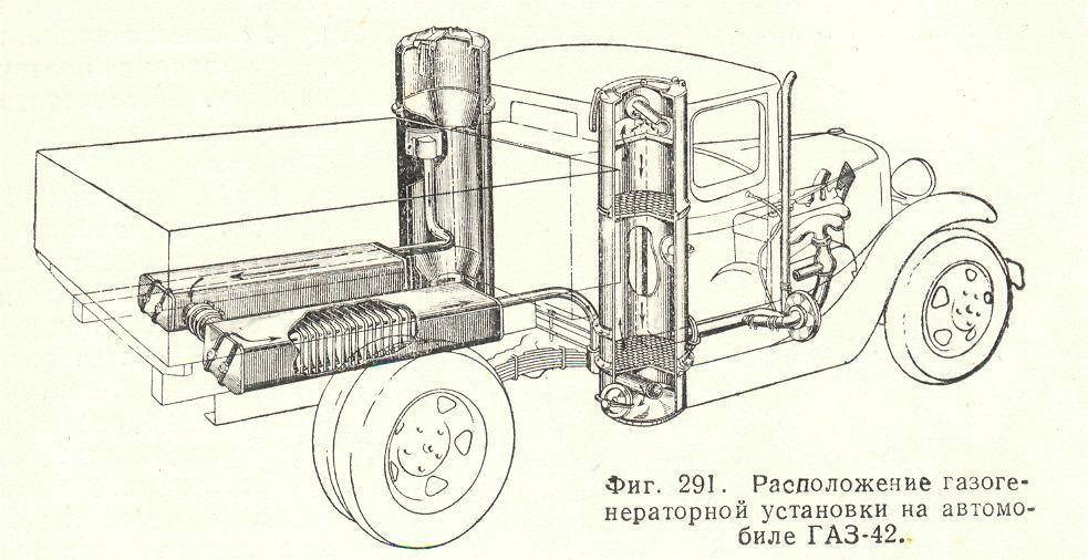 Схема газогенераторного двигателя