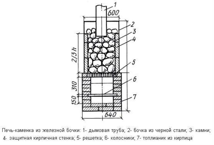 Чертежи банных печек