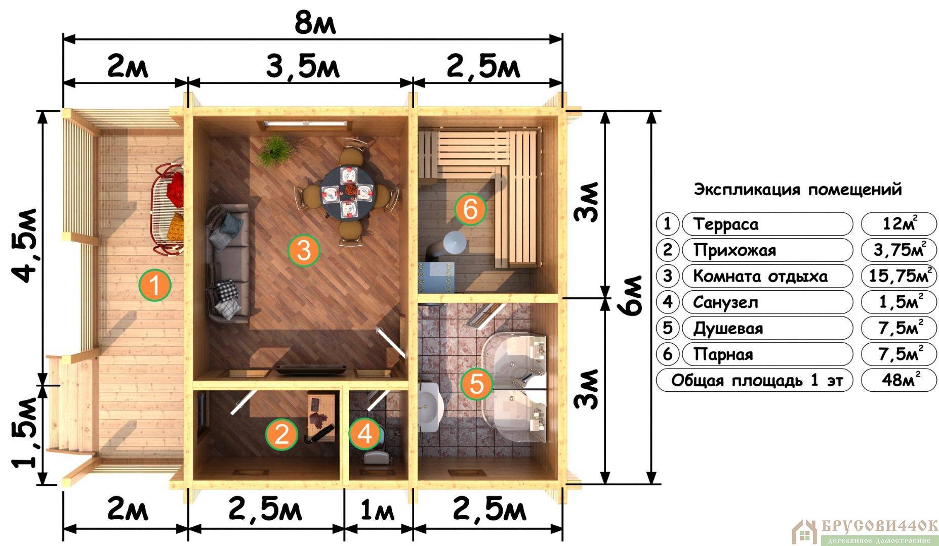 Как строится баня 5 на 5 для загородного участка из бруса