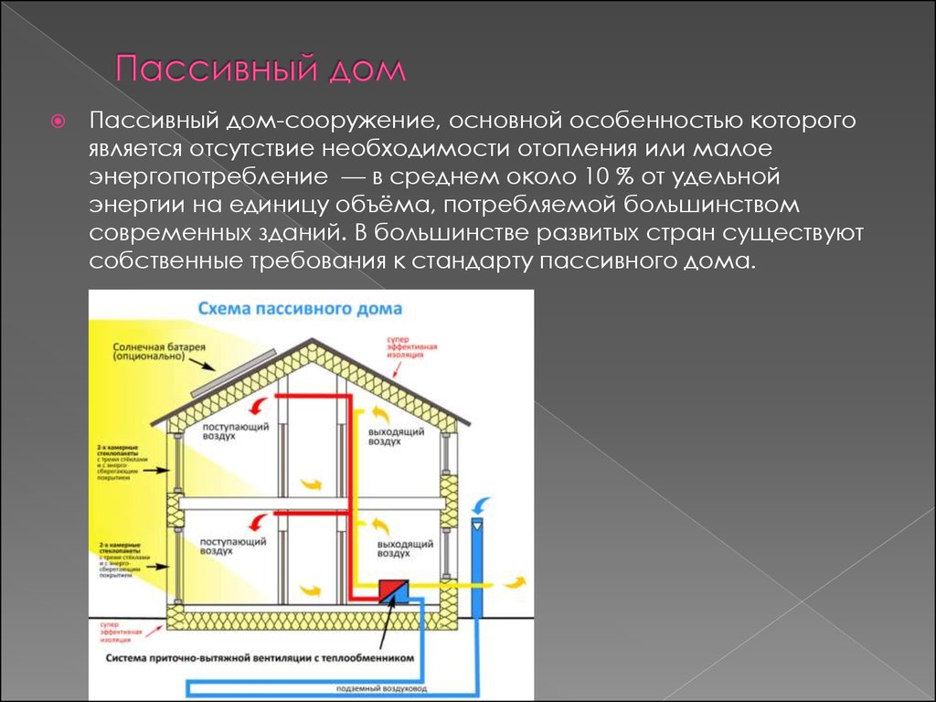 Схема пассивного дома
