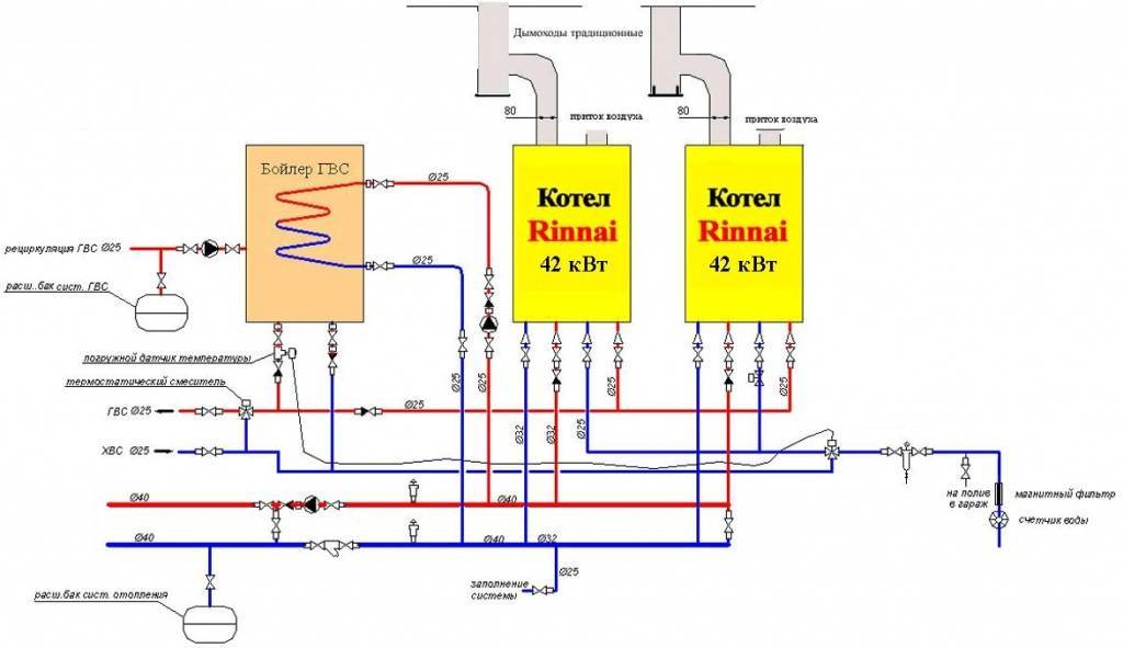Схема подключения газовых двухконтурных котлов в любом частном доме и ее основные нюансы