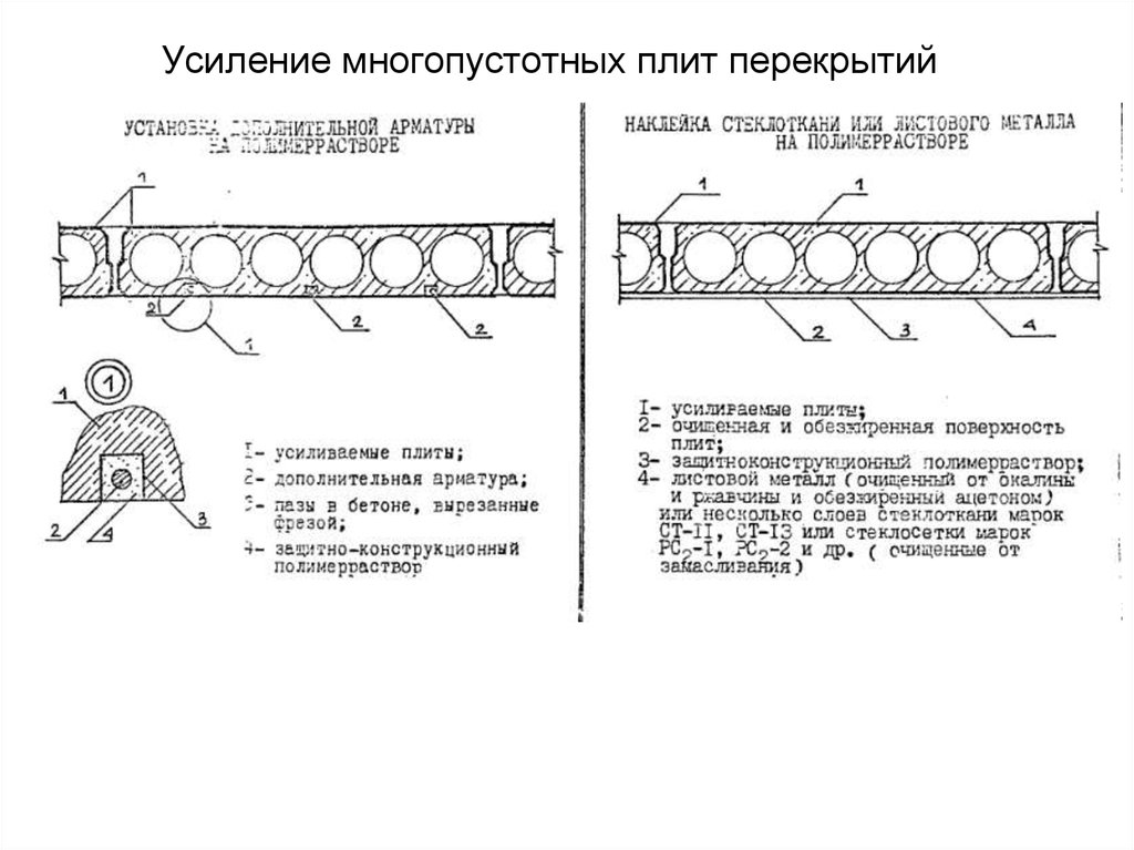 Расчетная схема пустотной плиты