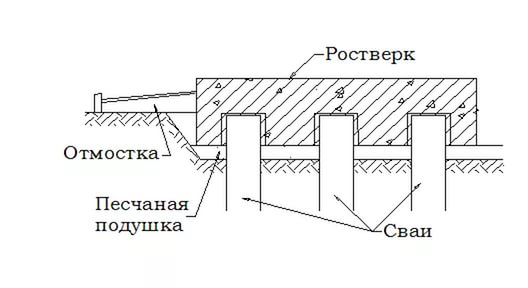 Свайно-плитный фундамент: конструкция комбинированного свайно .