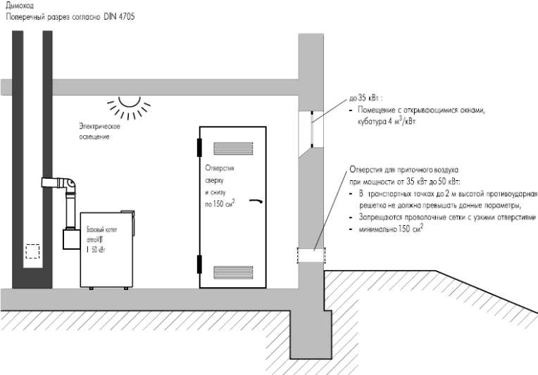 Установка газового котла в частном доме: схема подключения, как установить, нормативы, требования + правила