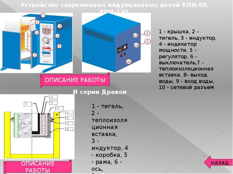 Муфельная печь: устройство, принцип работы, стоит ли делать своими руками, конструкции