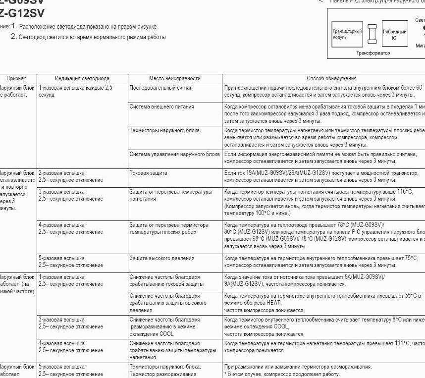 Ошибки газовых котлов балтгаз: коды неисправностей и методы устранения поломок