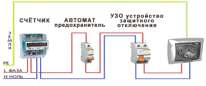 Схема подключения узо и автомата к бойлеру