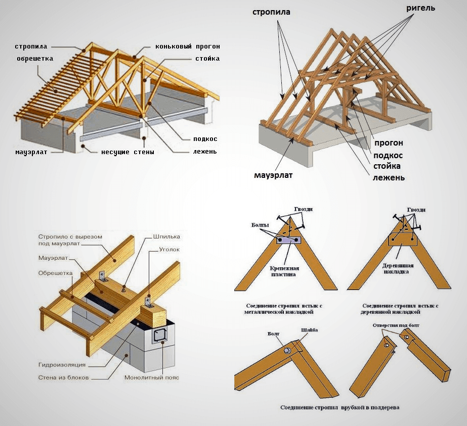 Схема 2 скатной крыши