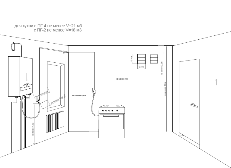 Размеры котельной в частном доме для газового котла: нормативы по площади