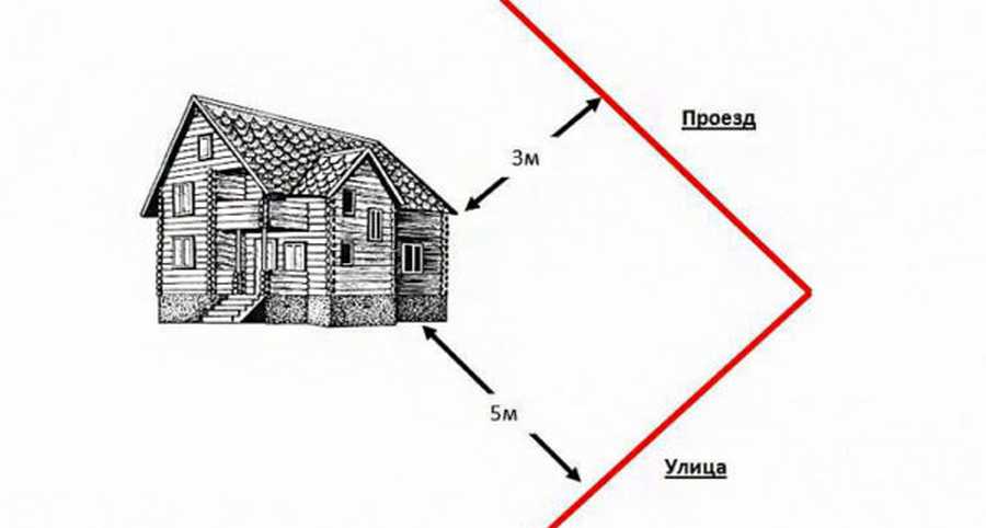 Какие нормы отступа от границ участка действуют при строительстве дома