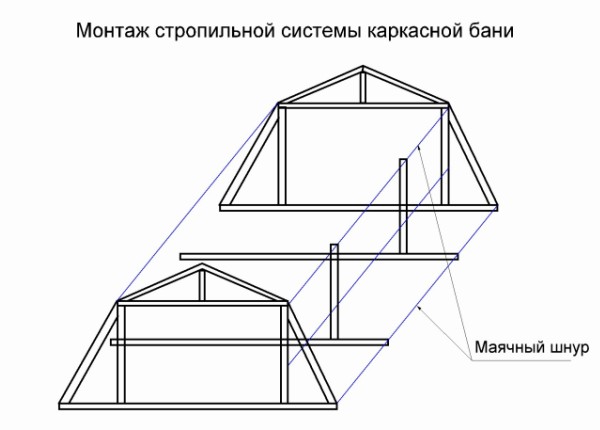 Мансандровая крыша своими руками чертеж с размерами