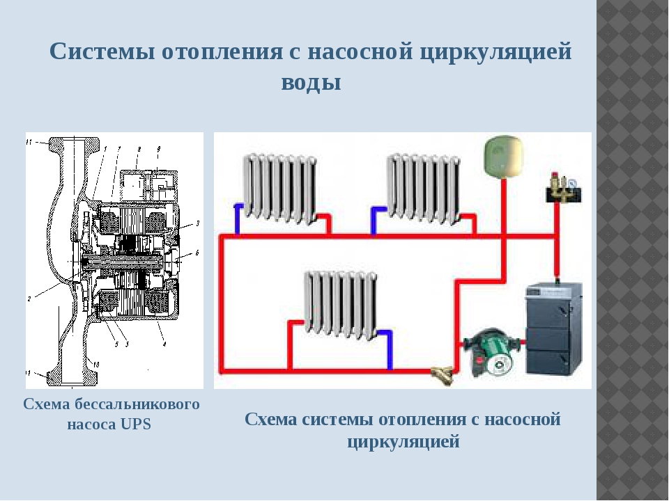 Как правильно установить циркуляционный насос в систему отопления — инструкция