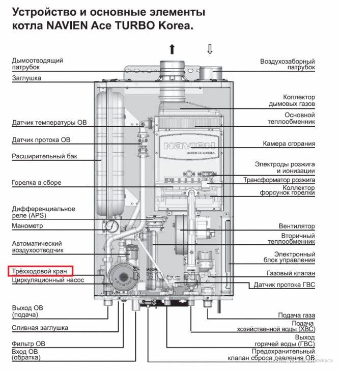 Навьен газовый котел двухконтурный схема