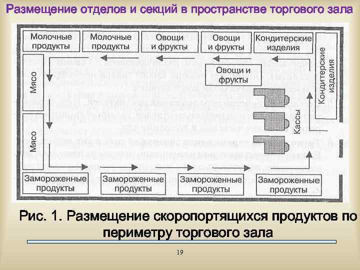 Торговая площадь: виды и особенности :: businessman.ru