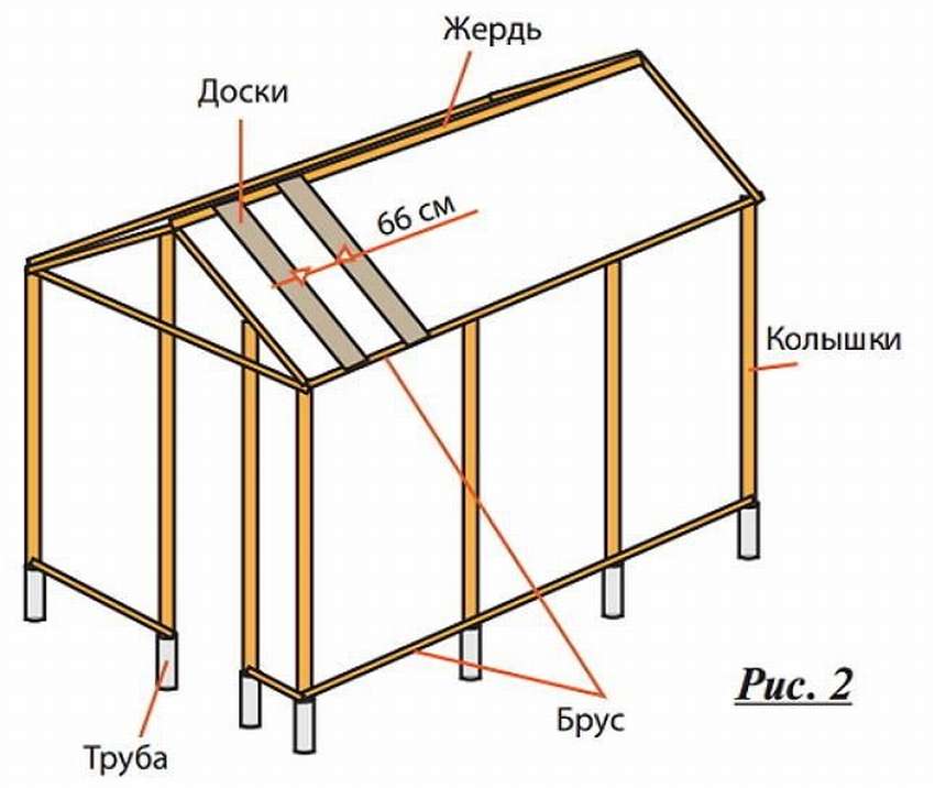 Домик из профильной трубы с чертежами дачный