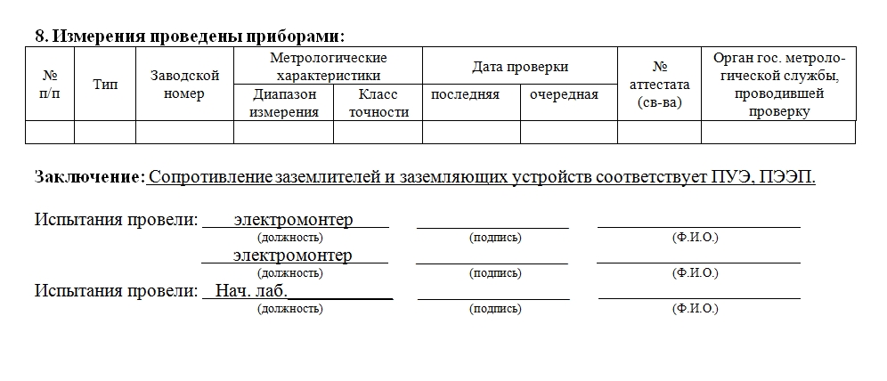 Акт заземления газового котла кто выдает? - дом мечты