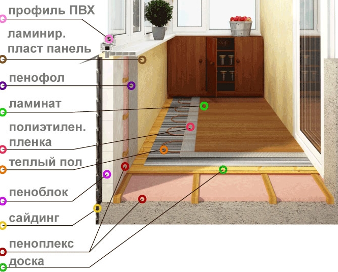 Пирог теплого пола на балконе