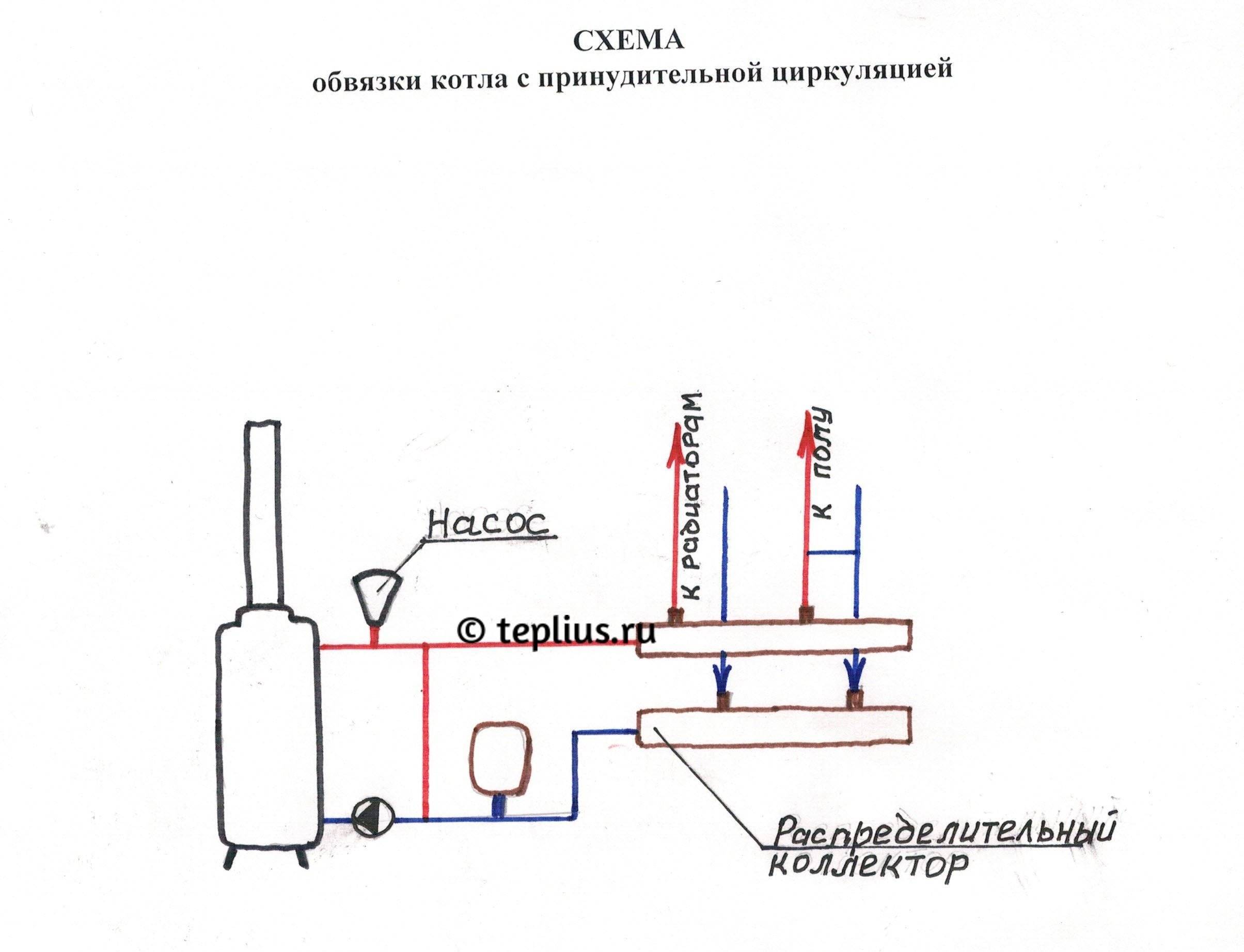 Схема обвязки напольного газового котла отопления