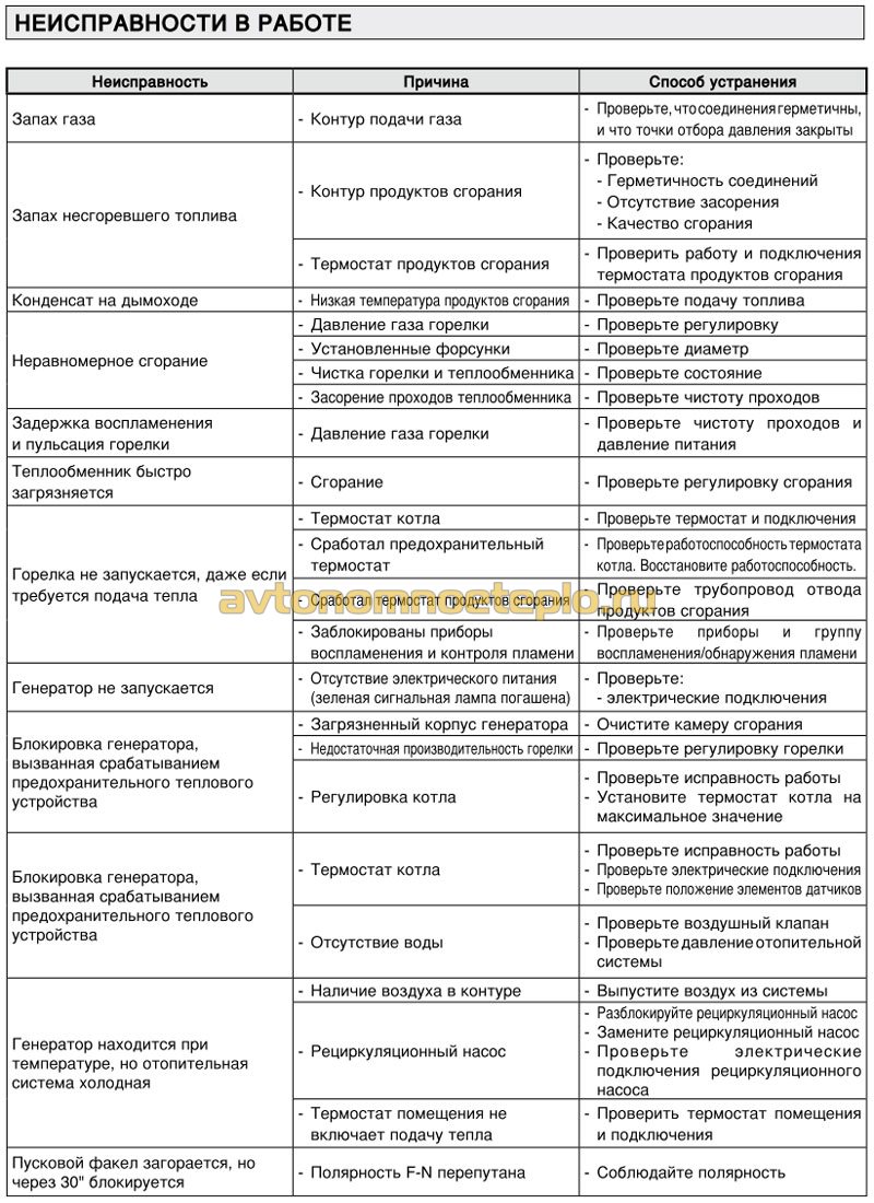 Ошибки котлов иммергаз (10, 11, 04, 28, 03 и т.д), исправление неисправностей и инструкция по эксплуатации