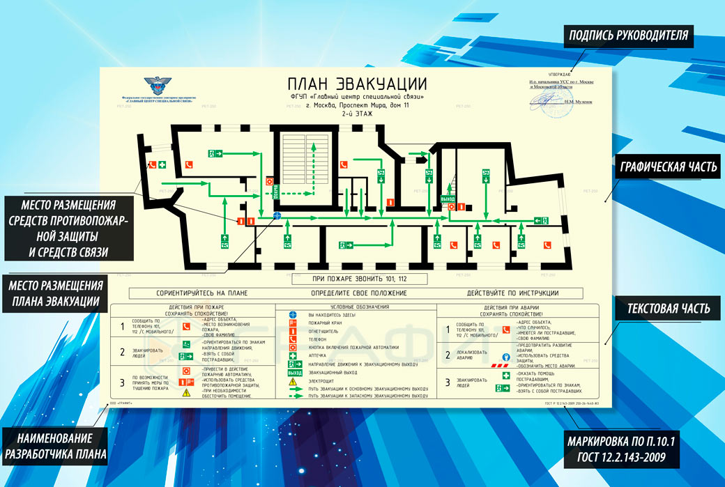 Размеры планов эвакуации