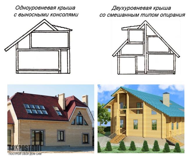 Планировка мансарды, от чего зависит конфигурация мансардного этажа и как его распланировать - 15 фото