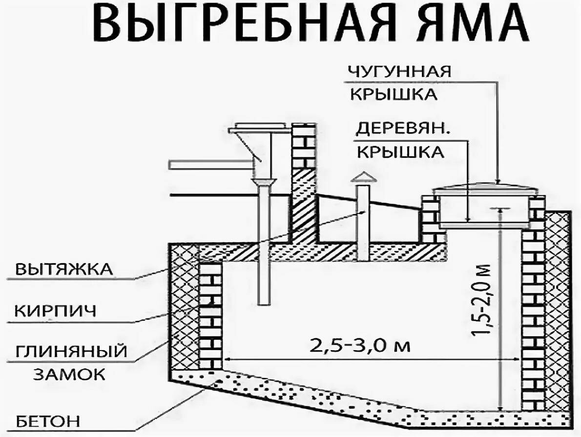 Туалет на даче своими руками. поэтапное фото