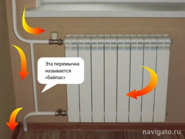 Почему шумят, гудят, журчат, трещат батареи отопления в квартире