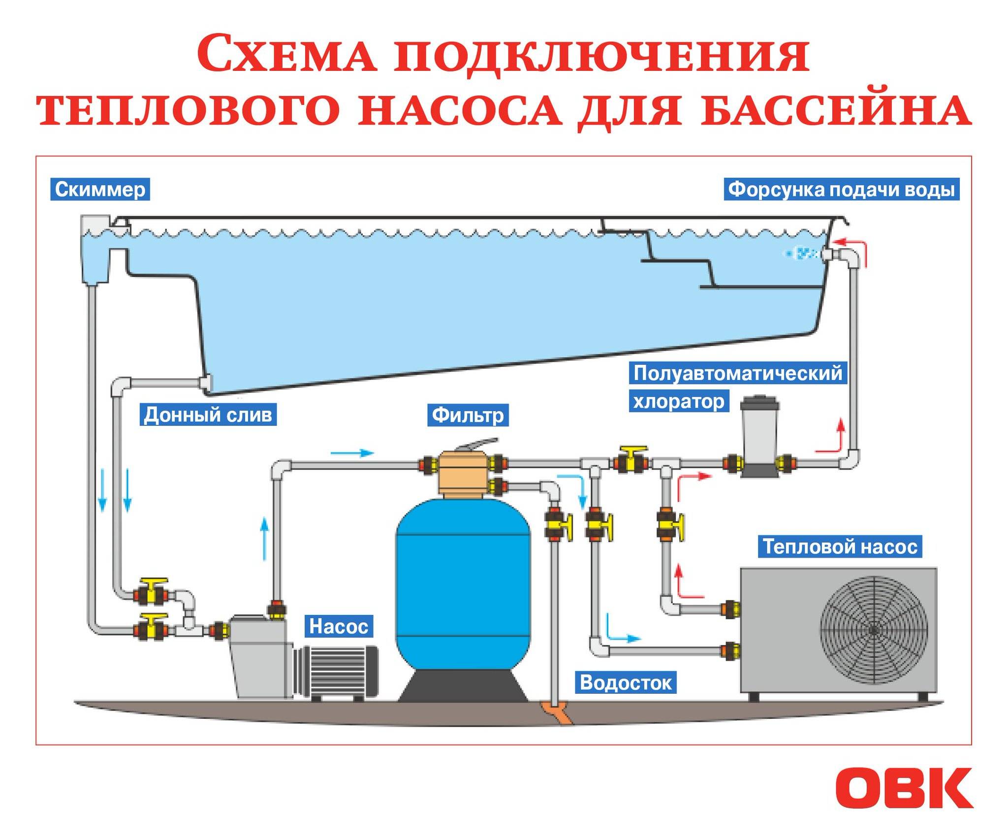 Тепловой насос для бассейна схема подключения