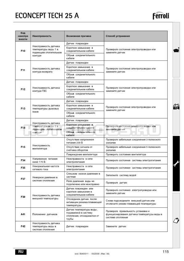 Колонка выдает ошибку. Ошибка f05 газовый котел Ферроли. Котел Ферроли DIVATECH ошибка f2. Котел Ферроли ошибка е1. Котёл Ферроли ошибка f 05.