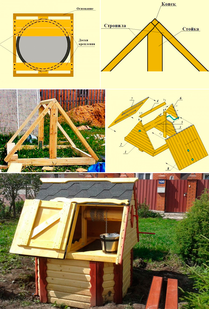 Крыша на колодец своими руками чертежи