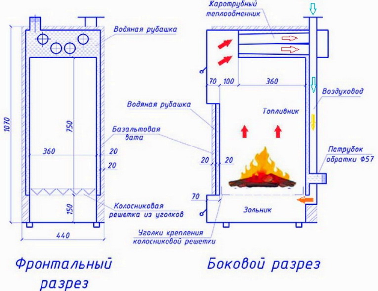 Печи на угле для дома и бани: особенности конструкции, чертежи, древесное, каменное и другое топливо