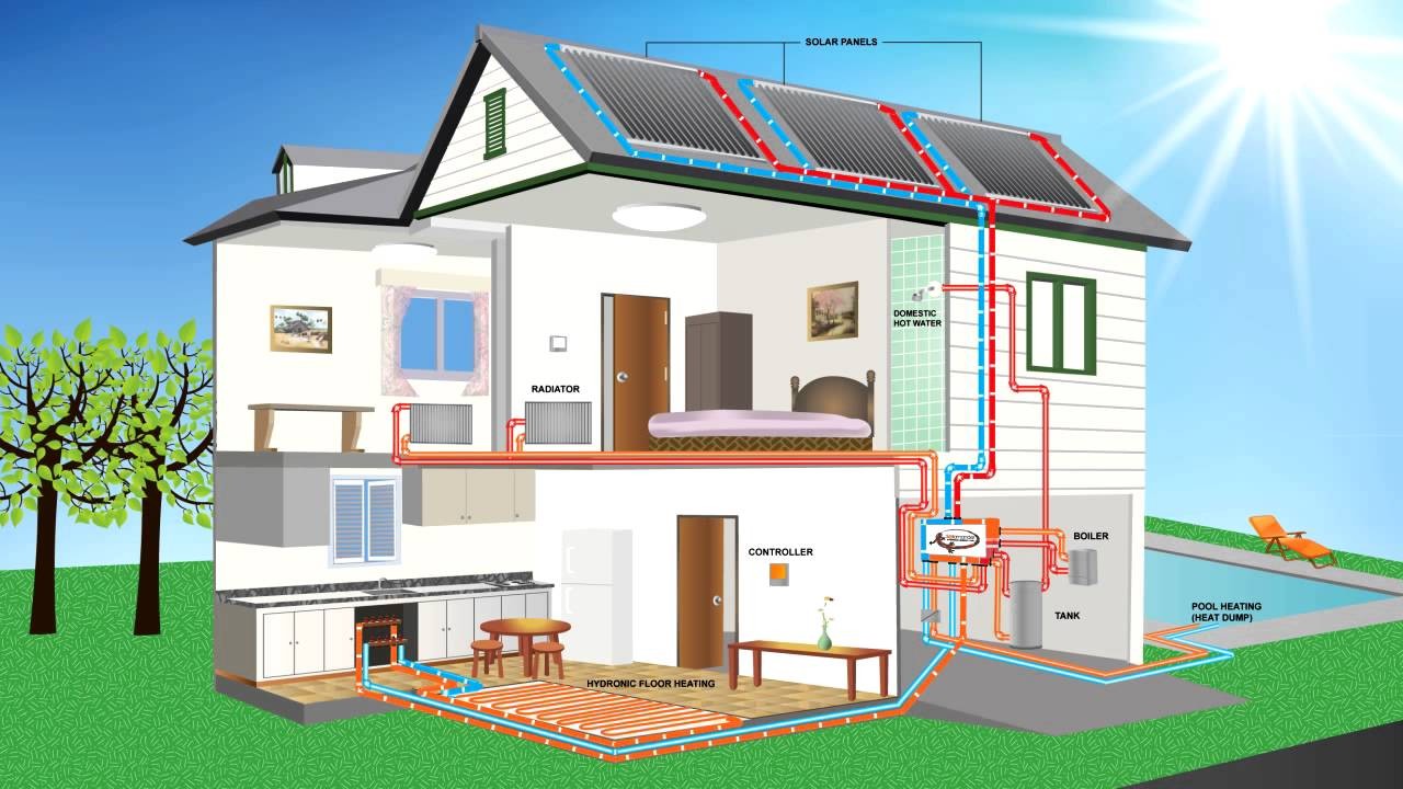Чем обогреть дом. Отопление в частном доме. Автономная система отопления. Система отопления загородного дома. Отопление домов газом.