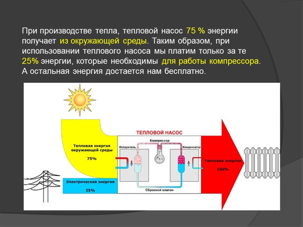 Утилизация избыточной теплоты в теплоэнергетических системах презентация