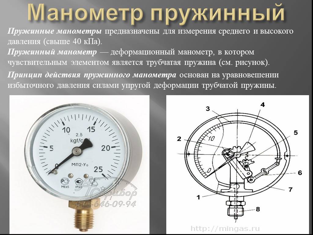 Чем измеряют давление жидкости. 2. Приборы для измерения избыточного давления — манометры. Пружинный манометр в гидравлике для измерения избыточного давления. Манометр виды манометров принцип работы. Манометры и вакуумметры избыточного давления показывающие МП-63,.