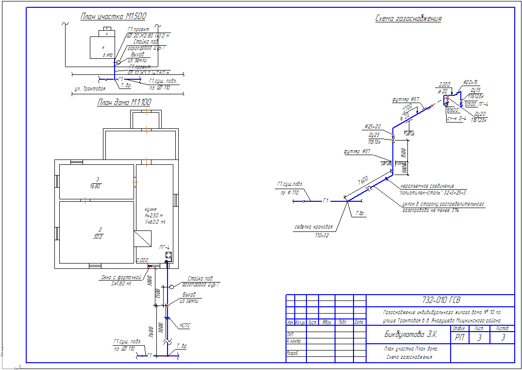 Проект и монтаж газового оборудования