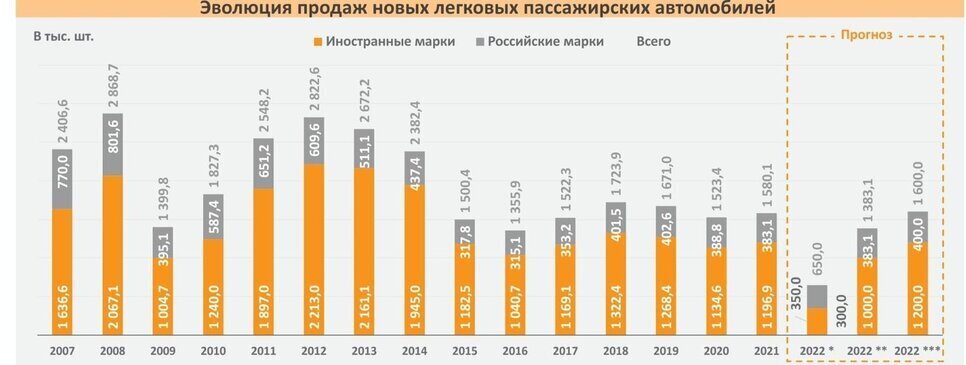 Мрачные пророчества нострадамуса на 2022 год для россии украины европы и сша