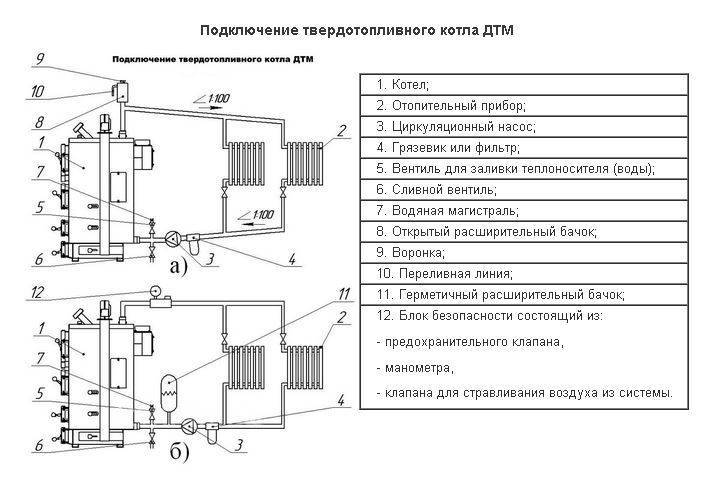 Повышение эффективности технологических нагревательных печей нпз