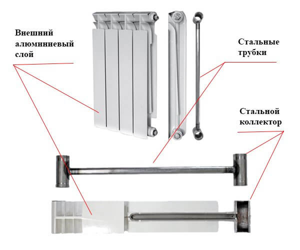 Схемы подключения радиаторов отопления